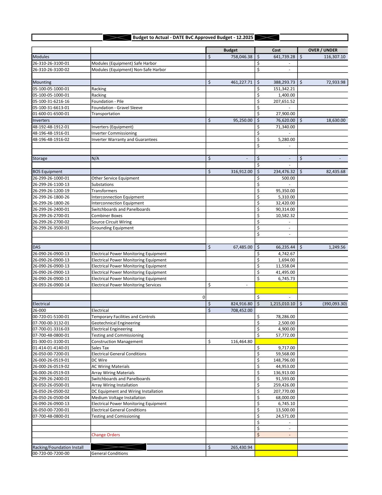 Budget to Actual — Cost Categories